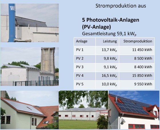 Photovoltaikanlagen